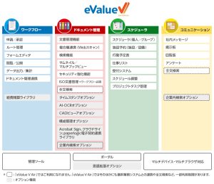 eValue